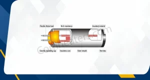 low watt density cartridge